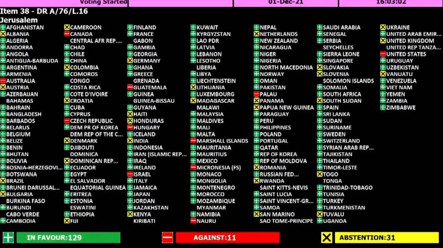 الجمعية العامة للأمم المتحدة تصوت بالأغلبية لصالح قرارين متعلقين بالقدس والتسوية السلمية