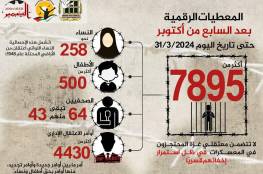 مؤسسات الأسرى: 7895 أسيرا حصيلة حملات الاعتقال في الضفة الغربية منذ السابع من أكتوبر